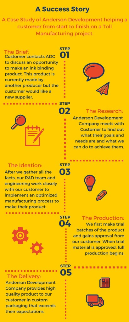Case Study Blog (2)